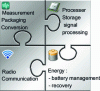 Figure 18 - Diagram of a stand-alone wireless sensor