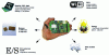 Figure 22 - Main features of IFSTTAR's PEGASE system