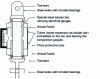 Figure 8 - Traction bar