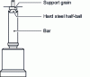 Figure 9 - Compression bar