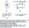 Figure 12 - Strain gage transducer test bodies: two-leaf assemblies