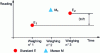 Figure 1 - Measurement drift