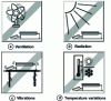 Figure 3 - Dial gauge positions to avoid