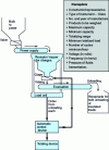 Figure 10 - Schematic diagram of discontinuous hopper totalizers