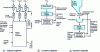 Figure 3 - Different designs of automatic weighfeeders