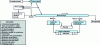 Figure 6 - Schematic diagram of automatic continuous totalizers on conveyor belts