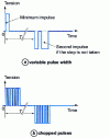 Figure 25 - Increased motor autonomy