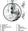 Figure 28 - Timer