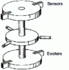 Figure 9 - Torsion tuning fork