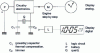 Figure 11 - General organization of quartz watches