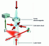 Figure 5 - Atomic clock using cold atoms