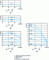 Figure 17 - Eötvös correction errors as a function of different parameters (from [14])