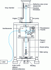 Figure 5 - FG5 absolute gravimeter operating diagram (from Micro-g Solutions)