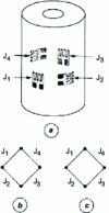 Figure 4 - Gauge arrangement on a compression cylinder