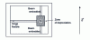 Figure 10 - Schematic representation of a vibrating beam accelerometer