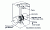 Figure 4 - Structure of an inertial accelerometer with pivot hinges and electronic return (SFENA)