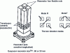 Figure 10 - Sagem's Quapason™