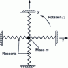 Figure 4 - Two-axis linear oscillator