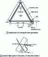 Figure 8 - Optical part of a laser gyrometer