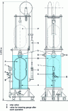 Figure 2 - Gasometer calibration gauge