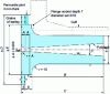 Figure 5 - Profile and dimensions of cylindrical neck nozzles calibrated on Gaz de France's primary test bench