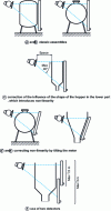 Figure 10 - Continuous level measurement with a single source and a linear scintillation counter (doc. Endress et Hauser)