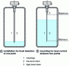 Figure 35 - Conductive sensors for insulated tanks (doc. Endress & Hauser)