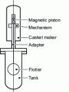 Figure 19 - Float and rod sensor
