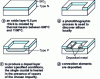 Figure 14 - Diffusion gauge manufacturing process