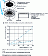 Figure 34 - Dry capacitive ceramic cell