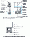 Figure 37 - Piezoelectric pressure sensor