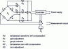 Figure 7 - Measurement and compensation circuit