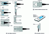 Figure 1 - Type of assembly