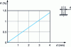 Figure 3 - Error due to pressure tap diameter