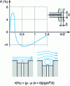 Figure 9 - Recessed mounting