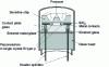 Figure 15 - Leadless Kulite sensor head