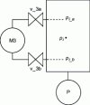 Figure 18 - Diagram of steady-state vacuum measurement