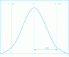 Figure 4 - Illustration of measurement uncertainty ...