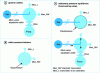 Figure 8 - Comparison method implementation enclosure