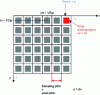 Figure 4 - Pixel sampling and integration