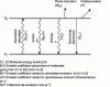 Figure 12 - Two-level fluorescence model