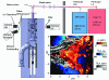 Figure 17 - Diagram of PLIF OH/kerosene coupled measurement setup – LII, instantaneous spatial distributions of soot volume fraction ƒv – of OH and kerosene (bottom right).