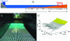 Figure 23 - a) Schematic of the large ICES swell channel at the Polytechnic University of Catalonia in Barcelona. b) Grids of points projected onto the surface of the swash zone in this large channel. c) Surface topology reconstructed from stereoscopic images (8 m × 2.5 m fields).