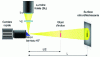 Figure 25 - Principle of the retroreflective umbroscopy set-up