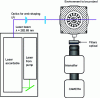 Figure 5 - Example of PLIF assembly on OH