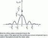 Figure 6 - Plot of the autospectrum of a signal composed of recurrent pulses of duration T0 and random amplitude.