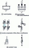 Figure 18 - Sample fixtures on a multimode rheometer (from TA Instruments)