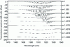 Figure 11 - Evolution of the amplitude spectrum of a tilted Bragg grating for different external refractive indices