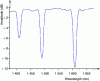 Figure 12 - Transmission spectrum of a long-period network