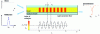 Figure 6 - Operating principle of a uniform fiber Bragg grating